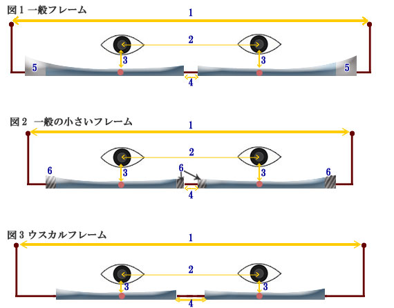 強度近視、最強度近視、通称ド近視の方が気になるレンズの厚みが薄くなる原理を図解で説明