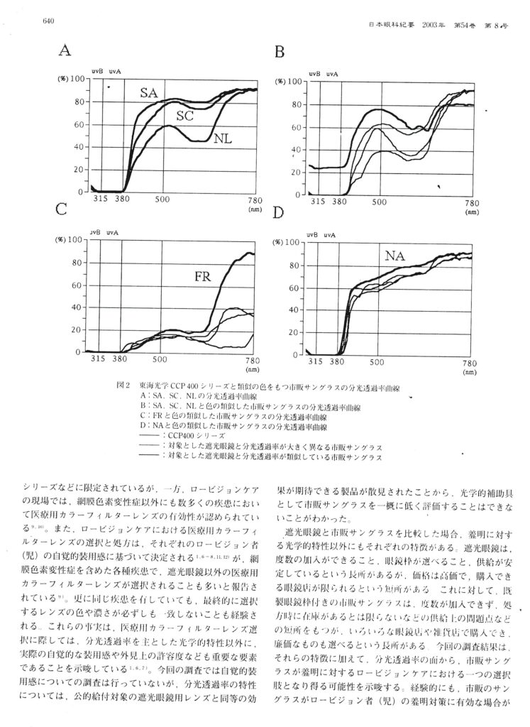 発行所　日本眼科紀要会