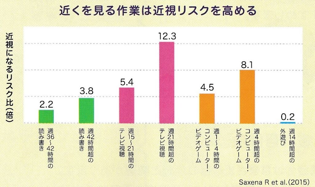 ロート製薬株式会社こどもの視力低下より