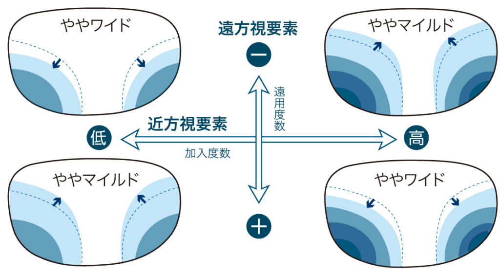 株式会社東海光学より引用
