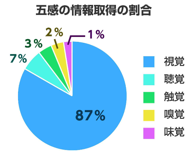まつやま眼科より引用