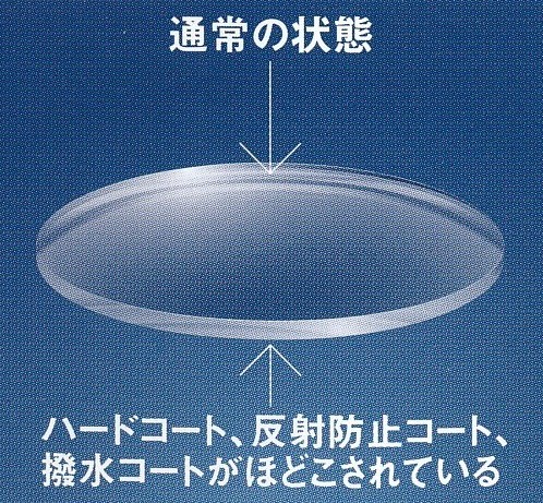 メガネレンズコーティングオプティカルカラー協会引用