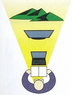 多焦点レンズ遠近