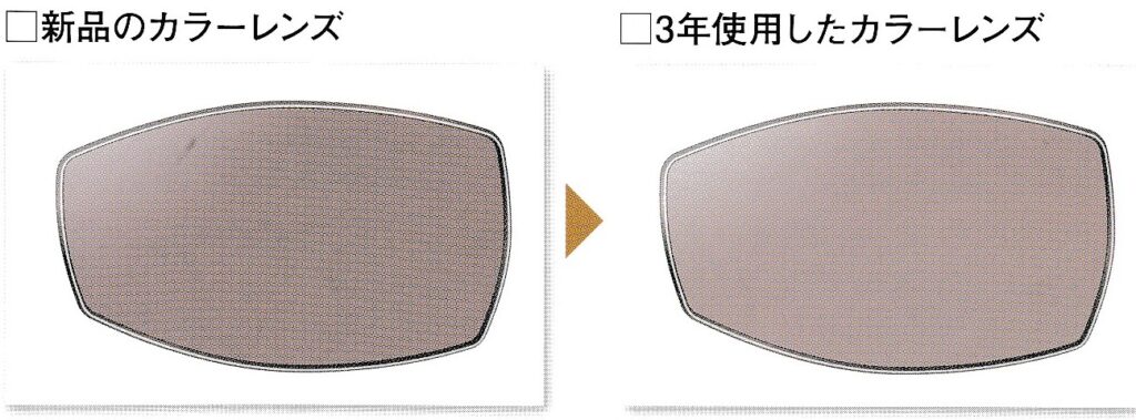 メガネレンズ経年変化