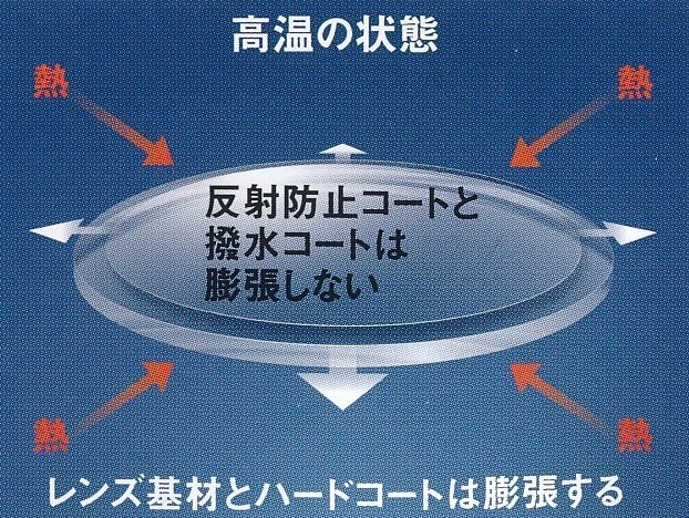 メガネレンズコーティングオプティカルカラー協会引用