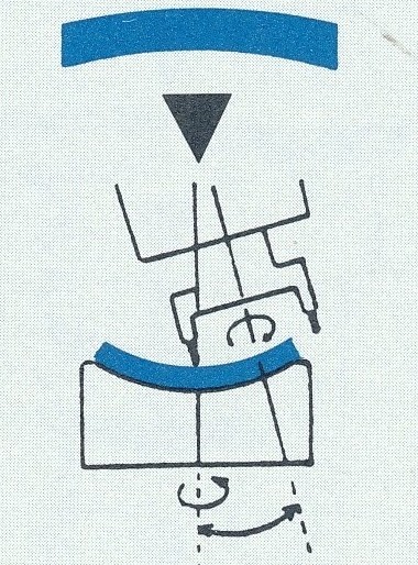 ガラスレンズ製造工程