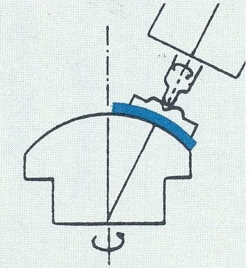 ガラスレンズ製造工程