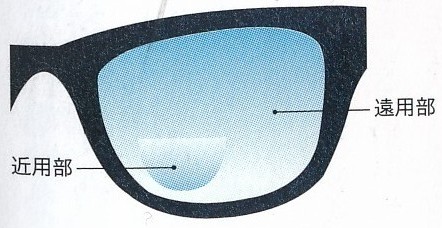 多焦点レンズ二重焦点レンズ