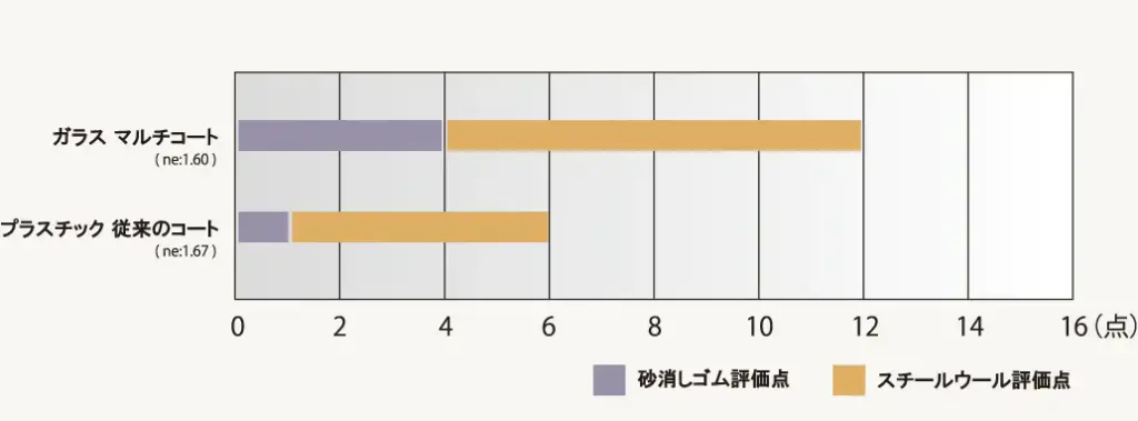 いとうレンズより引用