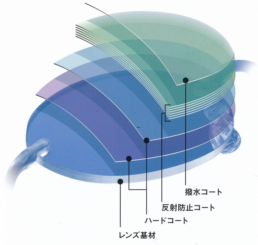 メガネレンズコーティングオプティカルカラー協会引用