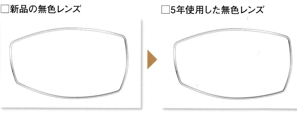 メガネレンズ経年変化