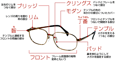 オールジャパンメガネチェーンAJOCより引用