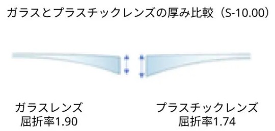 日本レンズより引用