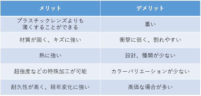 ガラスレンズのメリットトデメリット