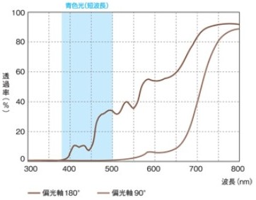 Fire BricK分光透過率曲線