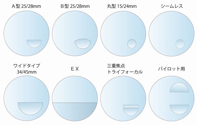 株式会社ヴィクトリー・オプティカル遠近両用プロショップより引用