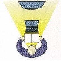 中近両用明視距離