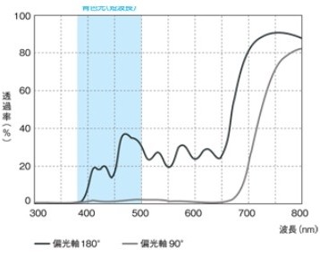 東海光学偏光レンズGunmetaL Gray