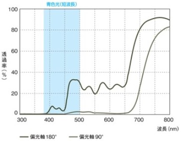 Moss Green分光透過率曲線