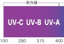 UV波長