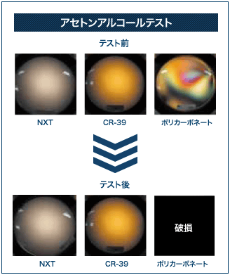 傷に強いうえに優れた耐薬品性