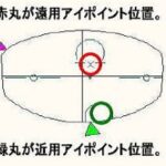 遠近両用レンズ