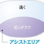 アイアシストレンズ