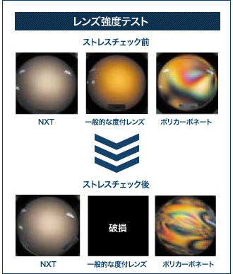 レンズ強度テスト
