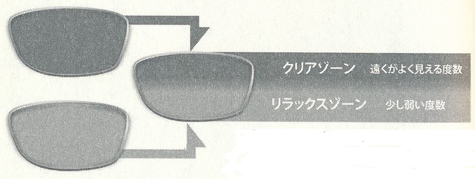 アシストレンズ構造