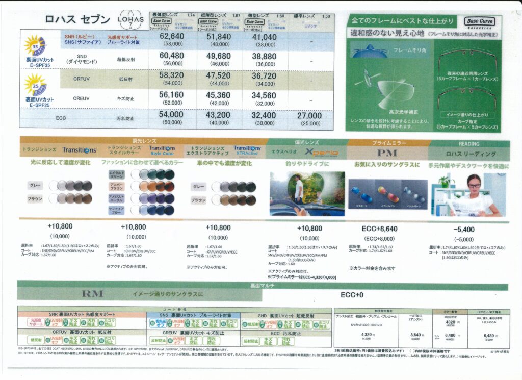 メガネレンズ価格表