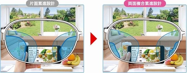 遠近両用レンズの設計違い