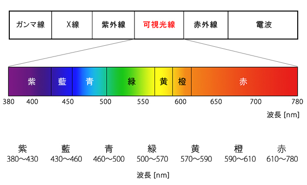 群馬県前橋市のメガネ、補聴器ならラフィーネヒラタより引用