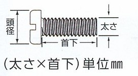 メガネネジ寸法