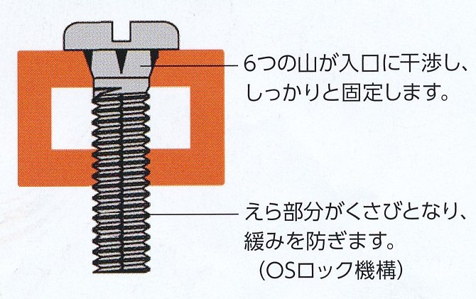 ハイブリッドボルトWネジ説明