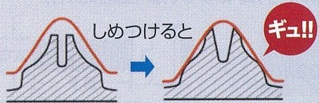ハイブリッドボルトWの構造