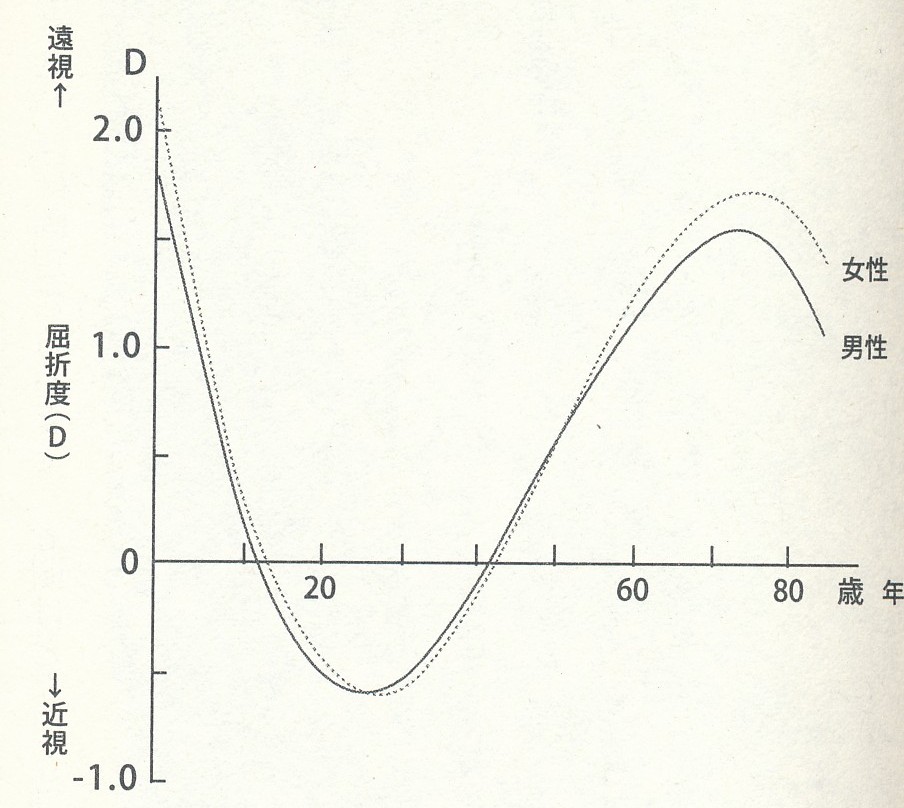 人生が変わるメガネ選びより引用
