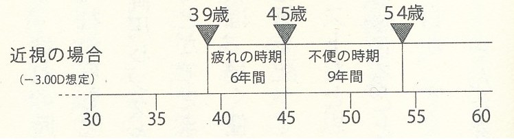 人生が変わるメガネ選びより引用