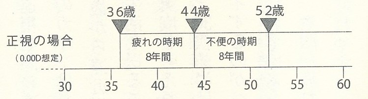 人生が変わるメガネ選びより引用