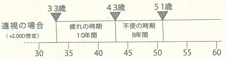 人生が変わるメガネ選びより引用