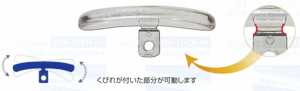 クビフリー　構造