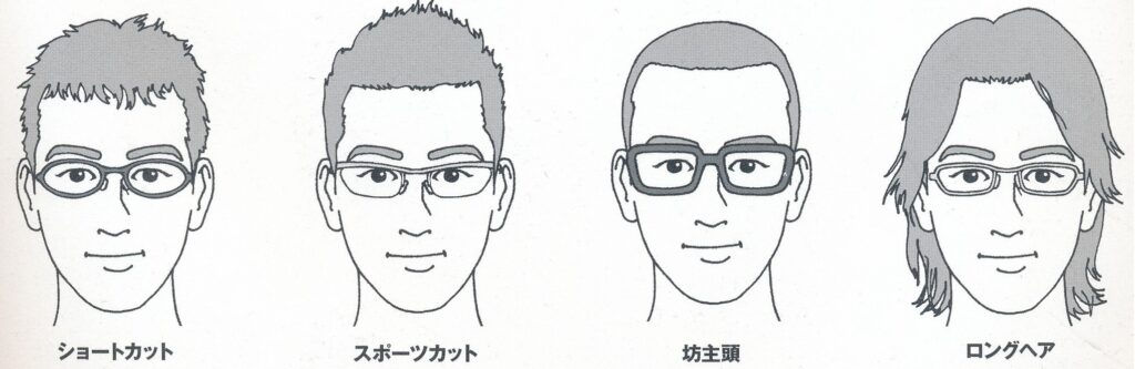 眼鏡Beginより引用