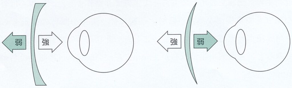 眼鏡調整の達人より引用