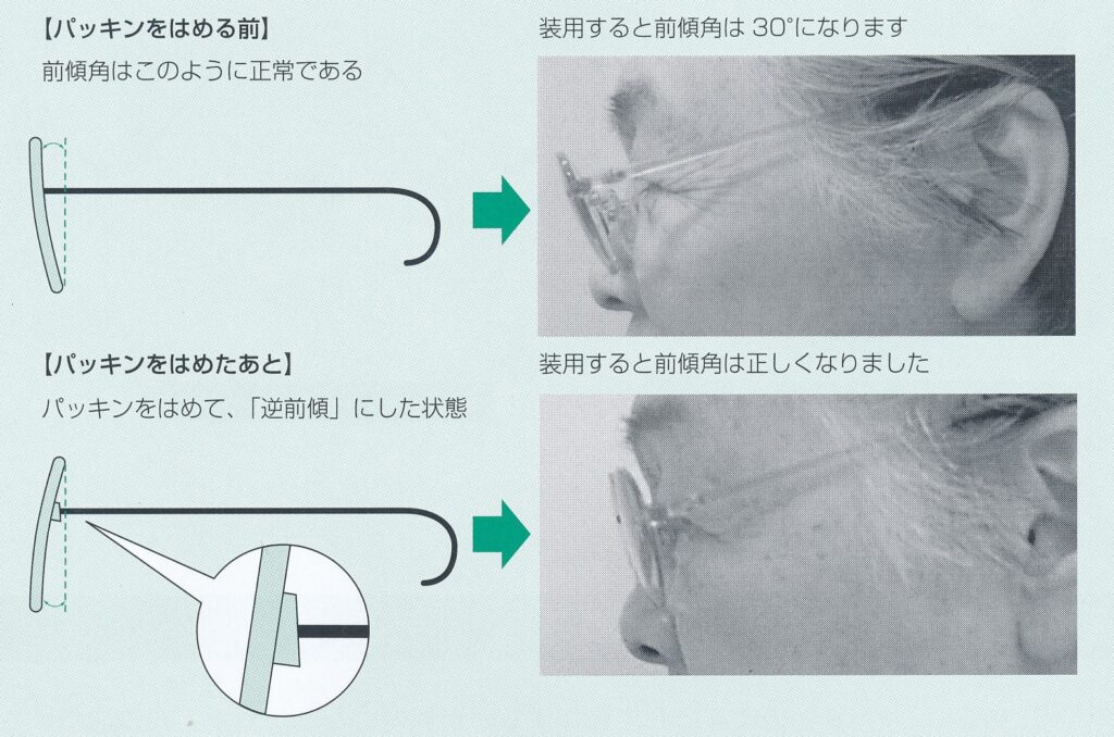 眼鏡調整の達人より引用