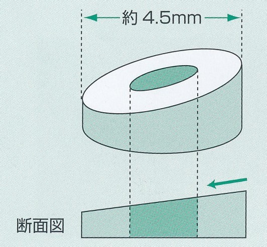 4°7°10°15°の4種類のパッキン