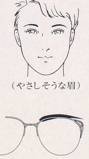 眉とメガネフレームの関係