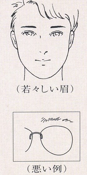 眉とメガネフレームの関係