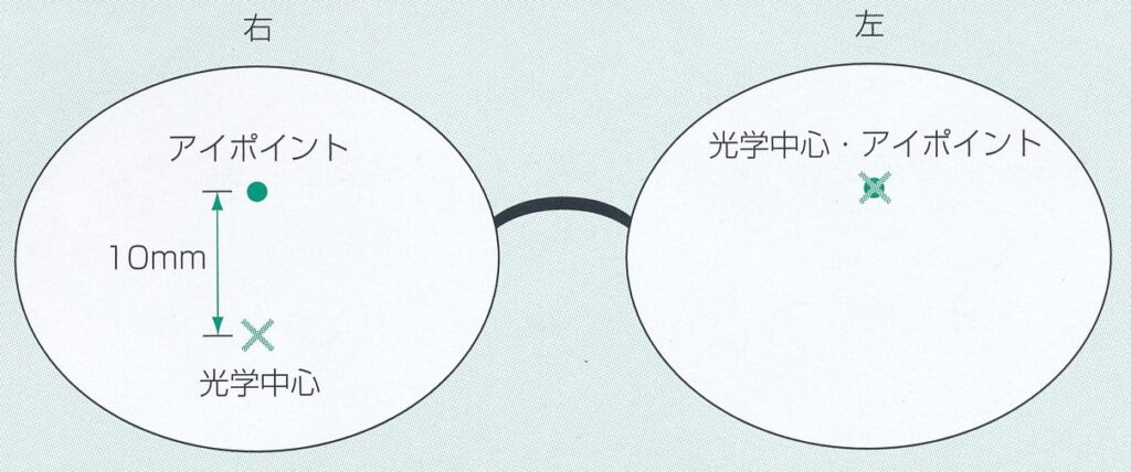 眼鏡調整の達人より引用
