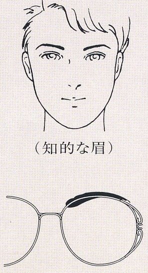 眉とメガネフレームの関係