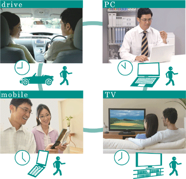 遠近両用累進屈折力眼鏡の見え方