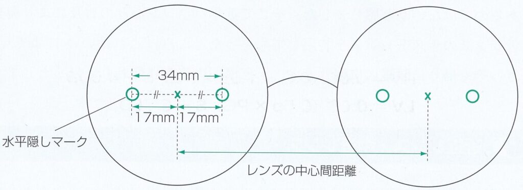 瞳孔間距離PD